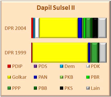 Sulsel II